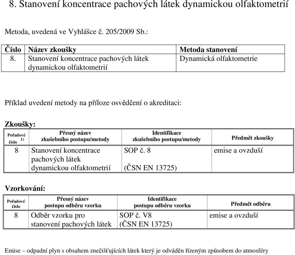 metody na příloze osvědčení o akreditaci: 8 Stanovení koncentrace pachových látek dynamickou