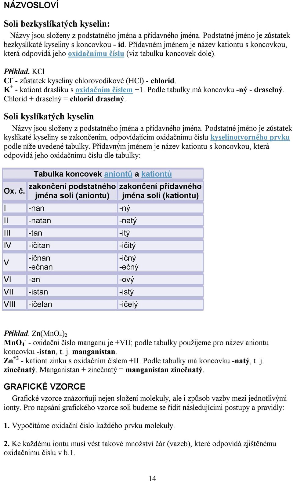 K + - kationt draslíku s oxidačním číslem +1. Podle tabulky má koncovku -ný - draselný. Chlorid + draselný = chlorid draselný.