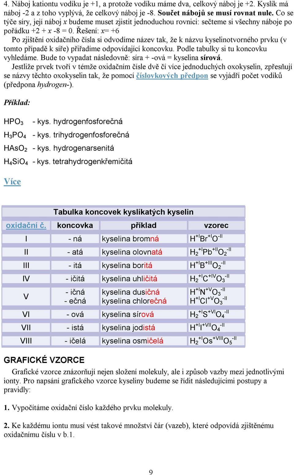 Řešení: x= +6 Po zjištění oxidačního čísla si odvodíme název tak, že k názvu kyselinotvorného prvku (v tomto případě k síře) přiřadíme odpovídající koncovku. Podle tabulky si tu koncovku vyhledáme.