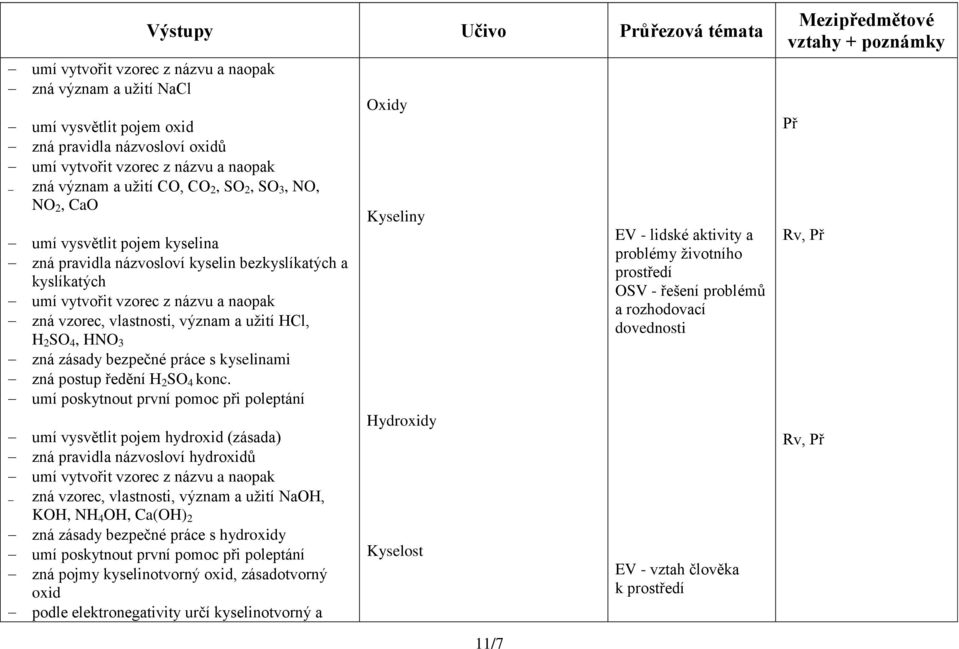 a užití HCl, H 2 SO 4, HNO 3 zná zásady bezpečné práce s kyselinami zná postup ředění H 2 SO 4 konc.