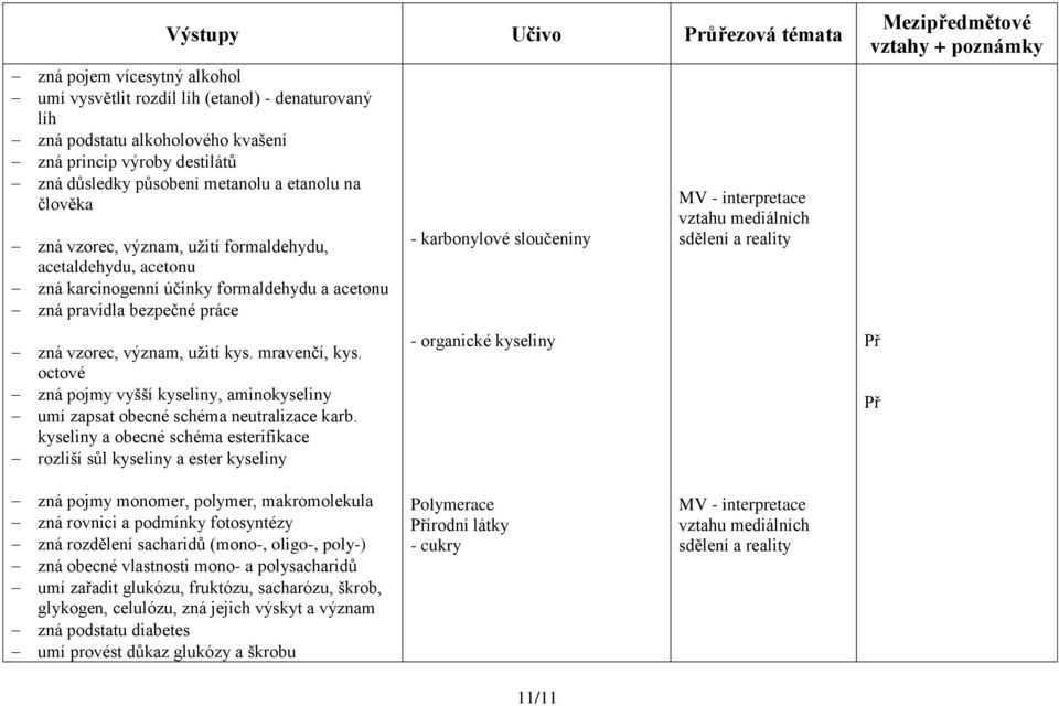 octové zná pojmy vyšší kyseliny, aminokyseliny umí zapsat obecné schéma neutralizace karb.