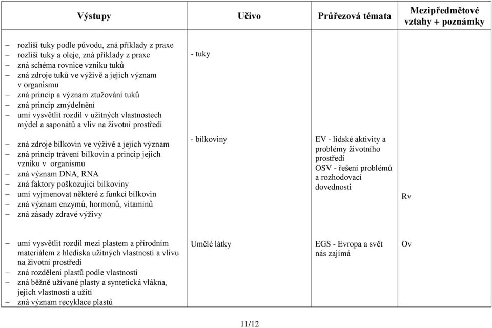 a princip jejich vzniku v organismu zná význam DNA, RNA zná faktory poškozující bílkoviny umí vyjmenovat některé z funkcí bílkovin zná význam enzymů, hormonů, vitamínů zná zásady zdravé výživy -