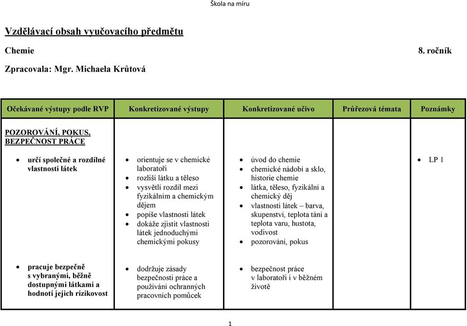 chemickým dějem popíše vlastnosti látek dokáže zjistit vlastnosti látek jednoduchými chemickými pokusy úvod do chemie chemické nádobí a sklo, historie chemie látka, těleso, fyzikální a