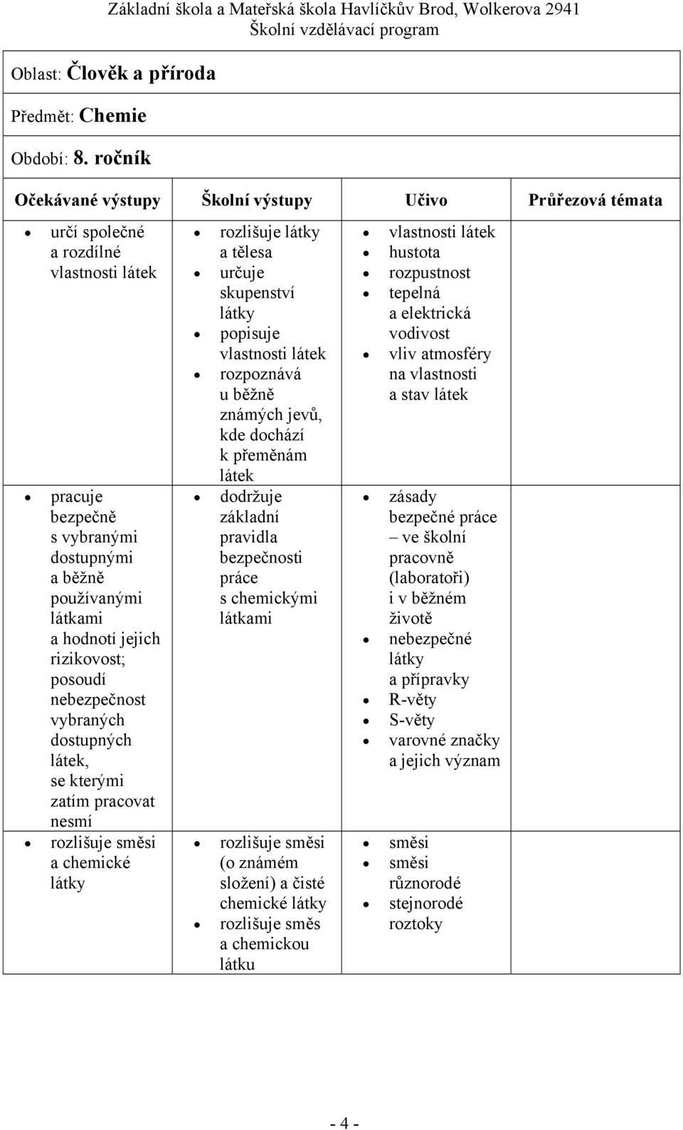 nesmí rozlišuje směsi a chemické látky rozlišuje látky a tělesa určuje skupenství látky látek rozpoznává u běžně známých jevů, kde dochází k přeměnám látek dodržuje základní pravidla bezpečnosti