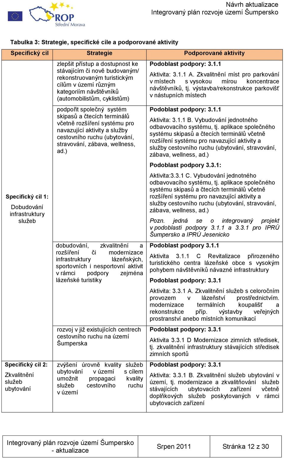 skipasů a čtecích terminálů včetně rozšíření systému pro navazující aktivity a služby cestovního ruchu (ubytování, stravování, zábava, wellness, ad.