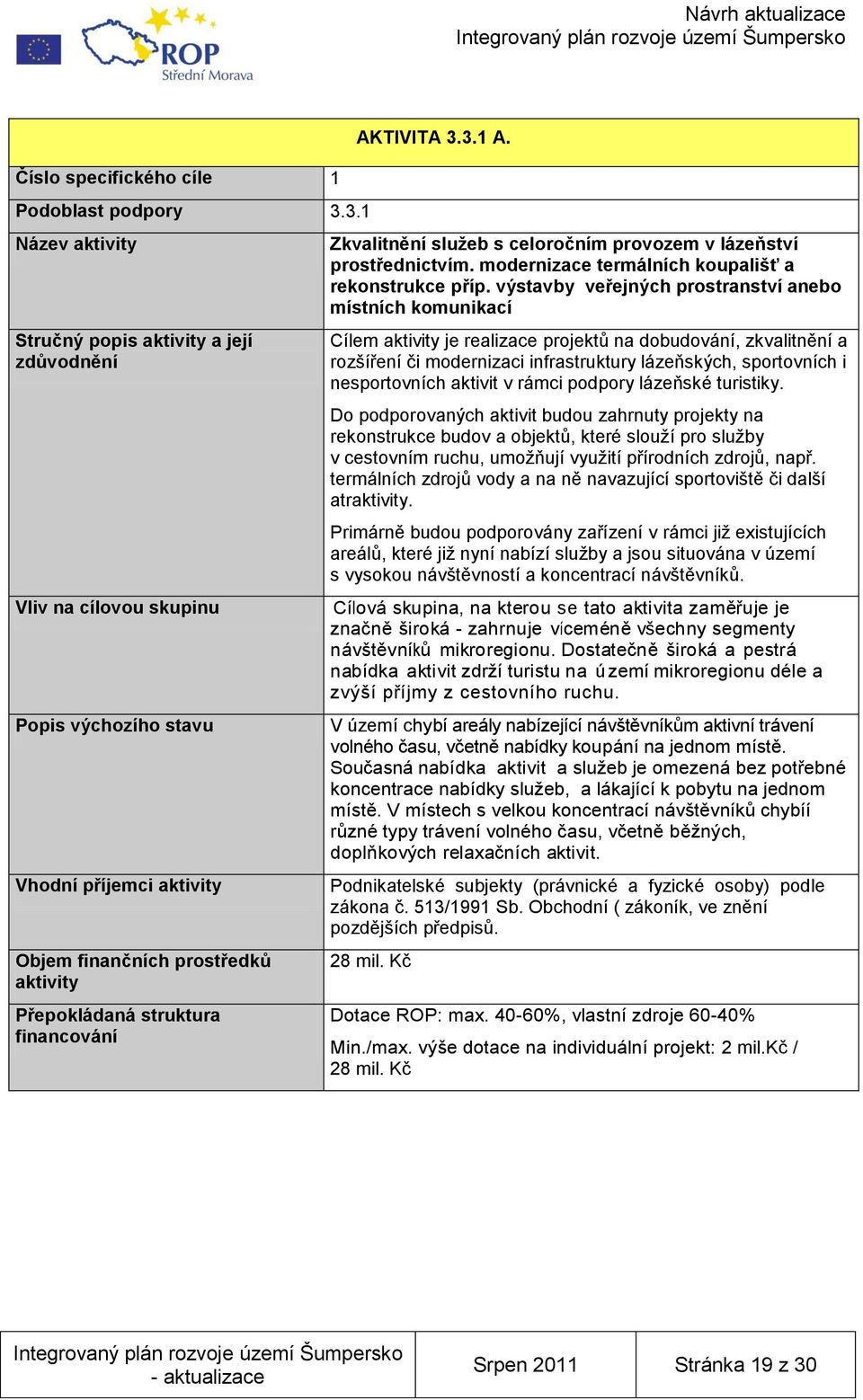 financování AKTIVITA 3.3.1 A. Zkvalitnění sluţeb s celoročním provozem v lázeňství prostřednictvím. modernizace termálních koupališť a rekonstrukce příp.