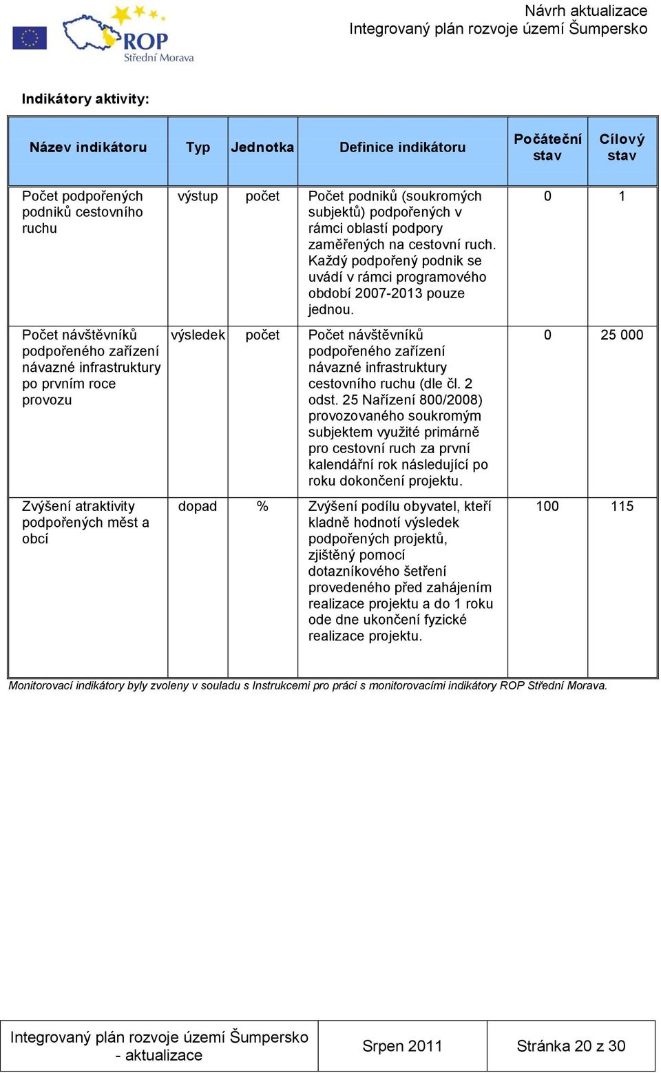 Každý podpořený podnik se uvádí v rámci programového období 2007-2013 pouze jednou. výsledek počet Počet návštěvníků podpořeného zařízení návazné infrastruktury cestovního ruchu (dle čl. 2 odst.