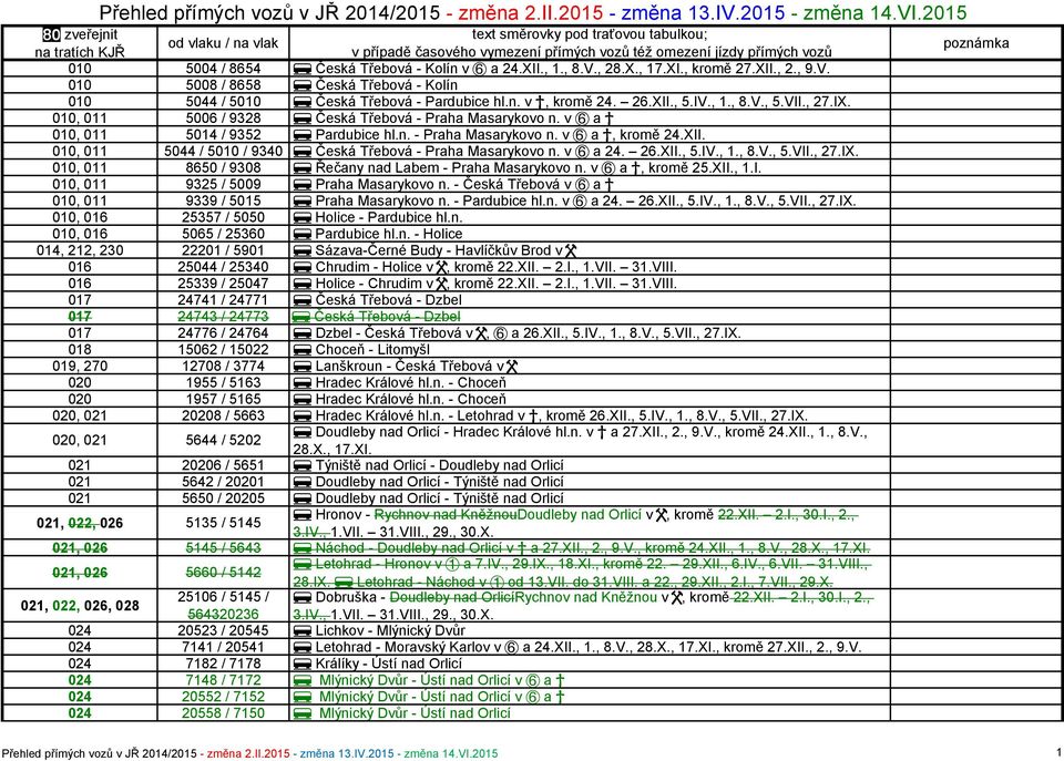 24.XII., 1., 8.V., 28.X., 17.XI., kromě 27.XII., 2., 9.V. 010 5008 / 8658 Česká Třebová - Kolín 010 5044 / 5010 Česká Třebová - Pardubice hl.n. v, kromě 24. 26.XII., 5.IV., 1., 8.V., 5.VII., 27.IX.