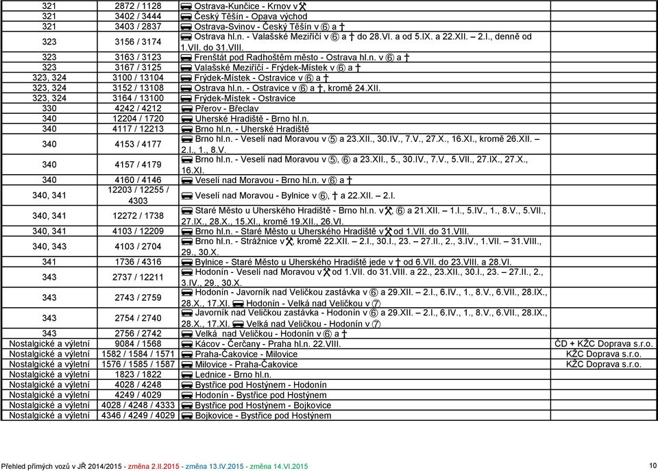 n. - Ostravice v a, kromě 24.XII. 323, 324 3164 / 13100 Frýdek-Místek - Ostravice 330 4242 / 4212 Přerov - Břeclav 340 12204 / 1720 Uherské Hradiště - Brno hl.n. 340 4117 / 12213 Brno hl.n. - Uherské Hradiště 340 4153 / 4177 340 4157 / 4179 340, 341 Brno hl.
