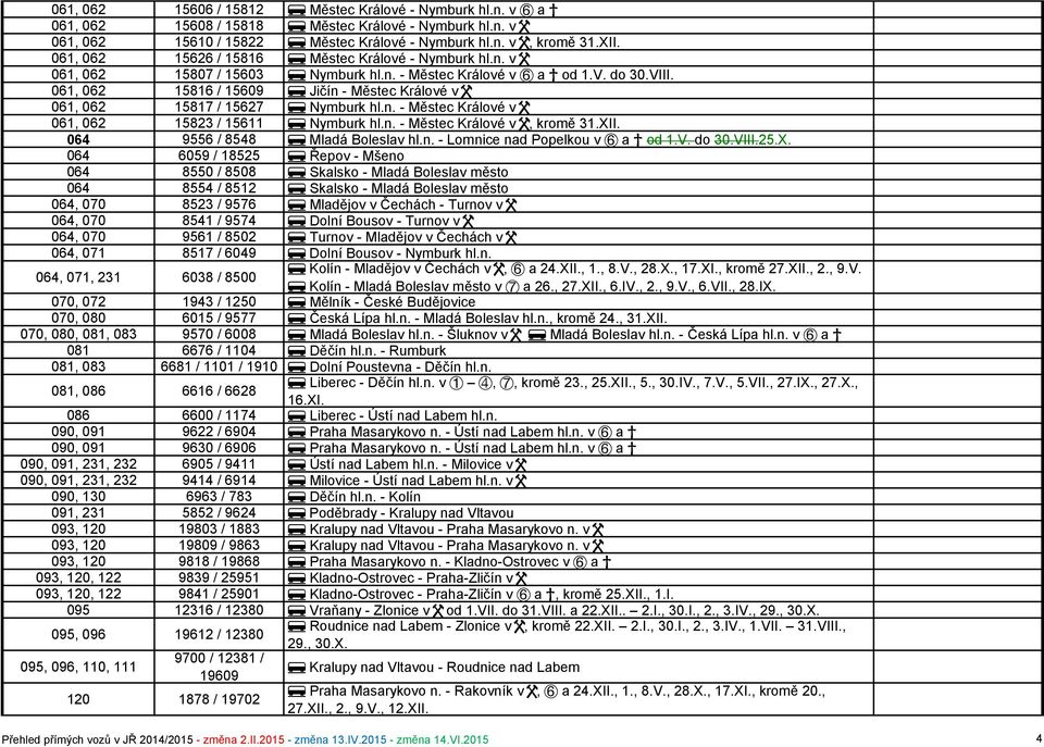061, 062 15816 / 15609 Jičín - Městec Králové v 061, 062 15817 / 15627 Nymburk hl.n. - Městec Králové v 061, 062 15823 / 15611 Nymburk hl.n. - Městec Králové v, kromě 31.XII.