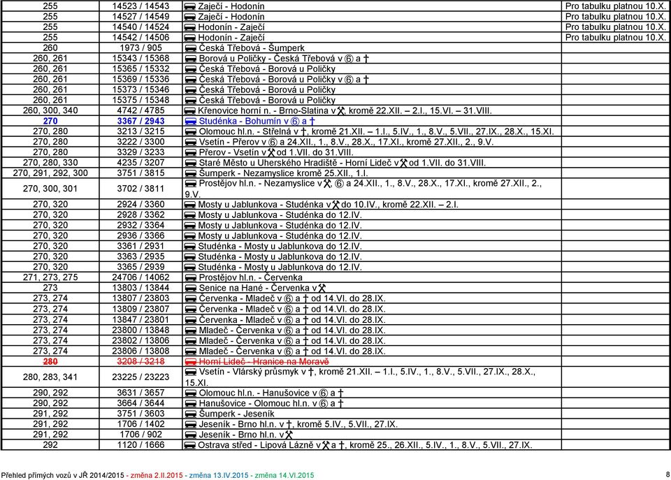 Borová u Poličky v a 260, 261 15373 / 15346 Česká Třebová - Borová u Poličky 260, 261 15375 / 15348 Česká Třebová - Borová u Poličky 260, 300, 340 4742 / 4785 Křenovice horní n.