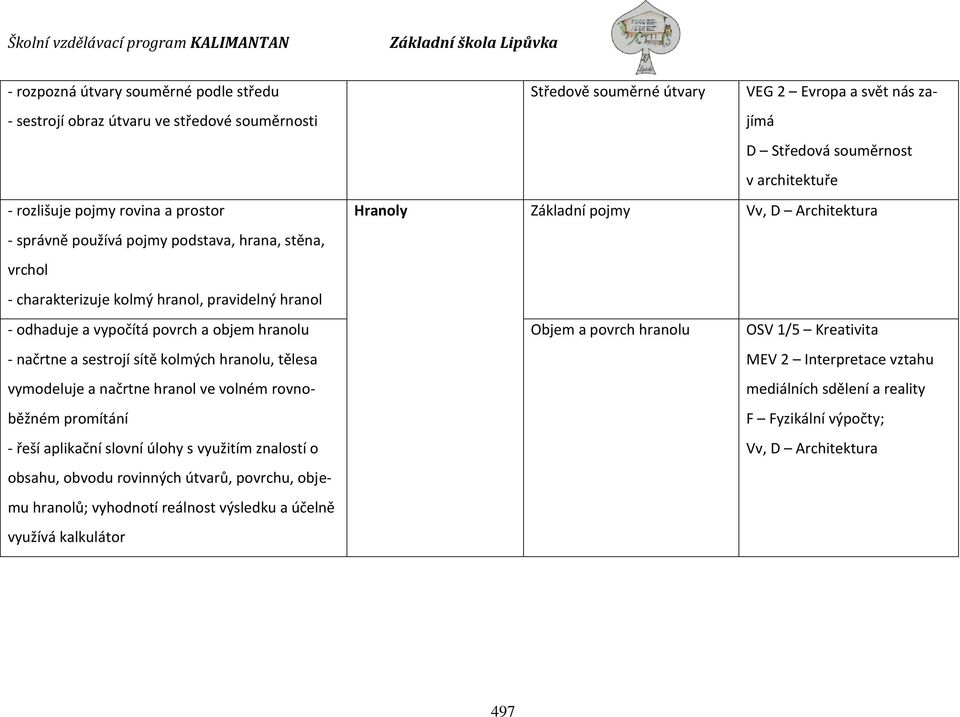 aplikační slovní úlohy s využitím znalostí o obsahu, obvodu rovinných útvarů, povrchu, objemu hranolů; vyhodnotí reálnost výsledku a účelně využívá kalkulátor Středově souměrné útvary VEG 2 Evropa a