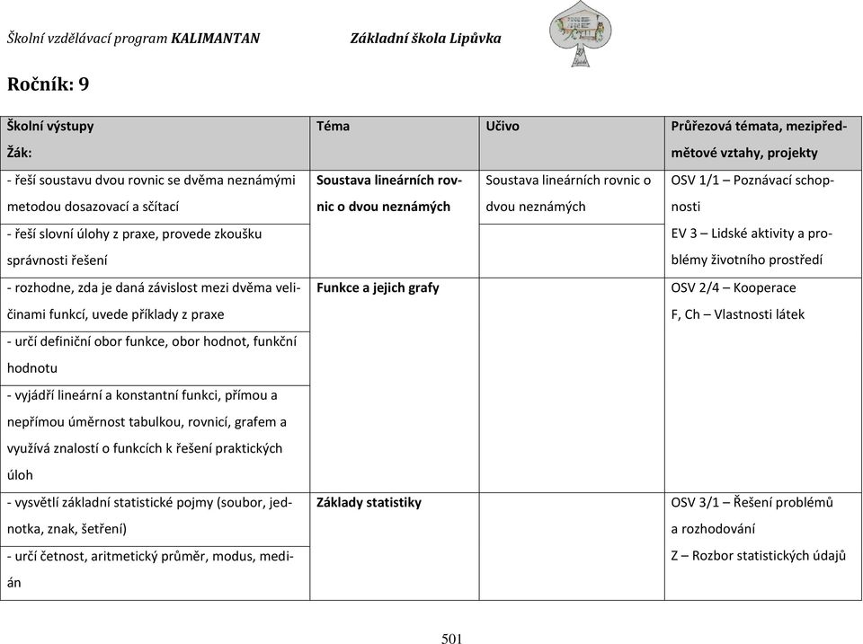 rovnicí, grafem a využívá znalostí o funkcích k řešení praktických úloh - vysvětlí základní statistické pojmy (soubor, jednotka, znak, šetření) - určí četnost, aritmetický průměr, modus, medián Téma