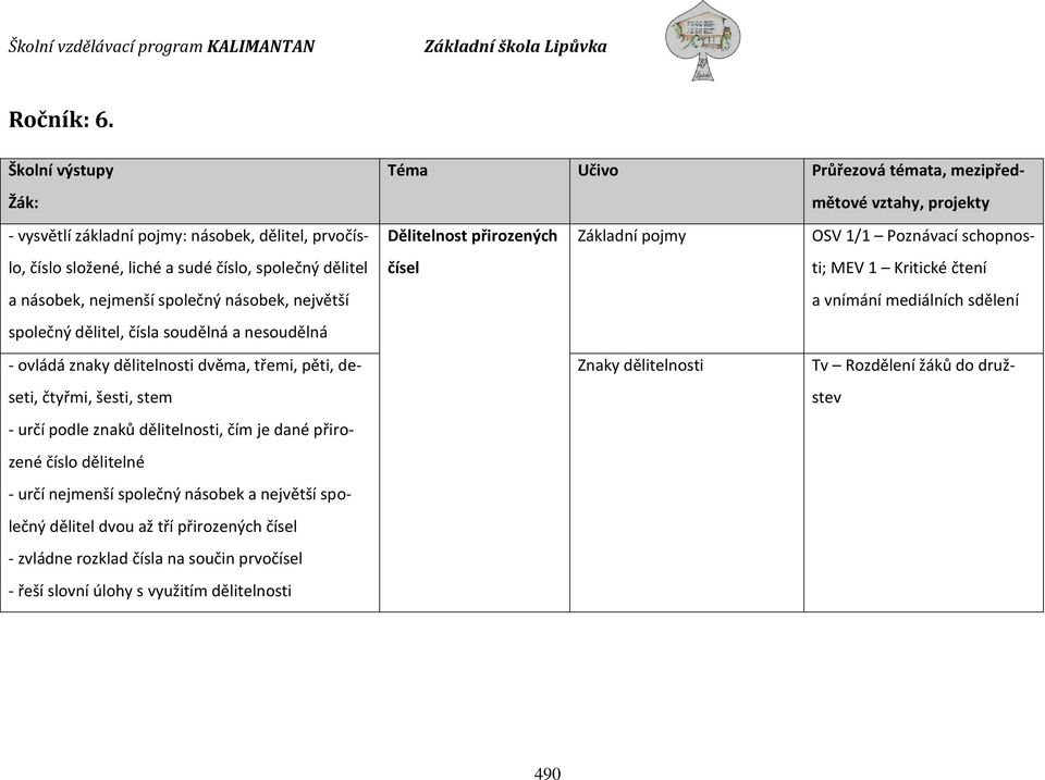 soudělná a nesoudělná - ovládá znaky dělitelnosti dvěma, třemi, pěti, deseti, čtyřmi, šesti, stem - určí podle znaků dělitelnosti, čím je dané přirozené číslo dělitelné - určí nejmenší společný