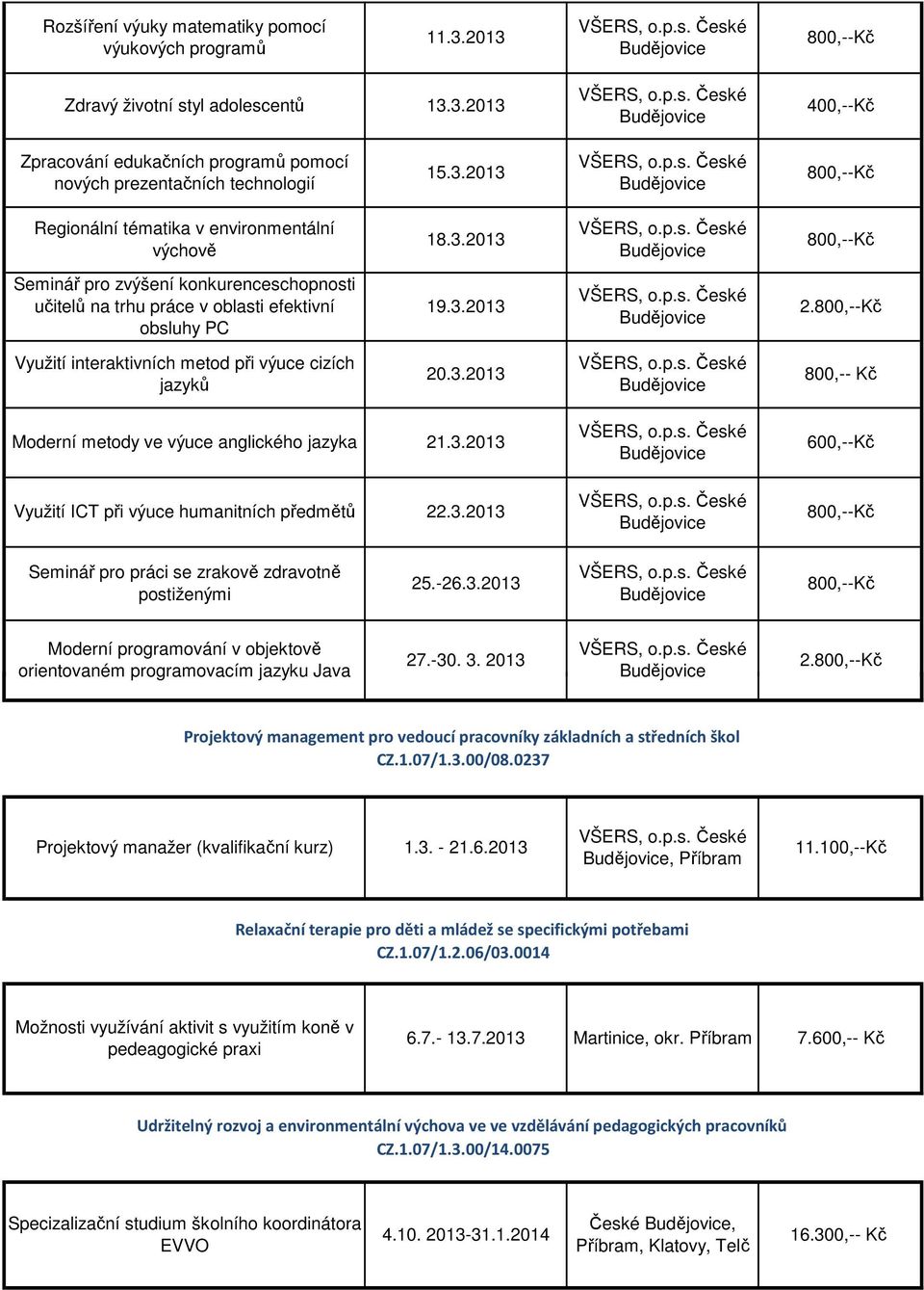 3.2013 Využití ICT při výuce humanitních předmětů 22.3.2013 600,--Kč Seminář pro práci se zrakově zdravotně postiženými 25.-26.3.2013 Moderní programování v objektově orientovaném programovacím jazyku Java 27.