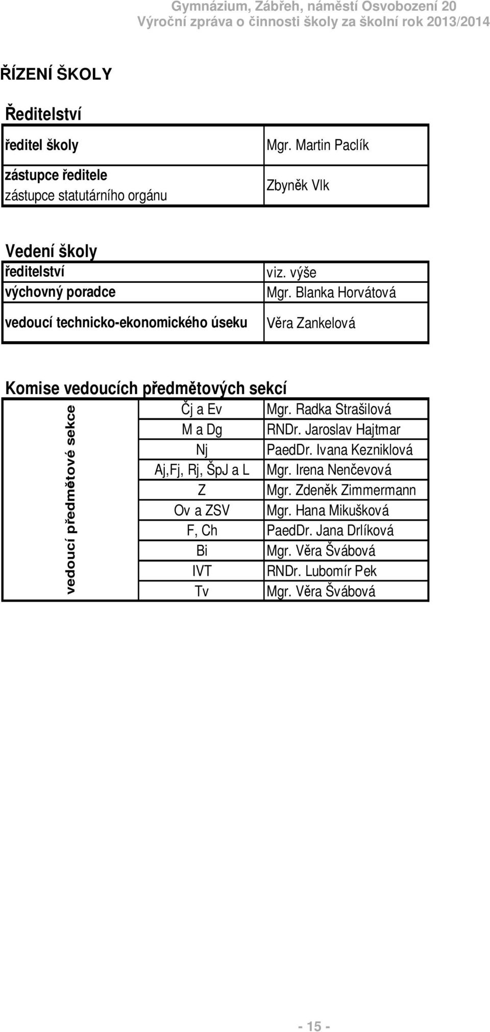 Blanka Horvátová ra Zankelová Komise vedoucích p edm tových sekcí vedoucí p edm tové sekce j a Ev Mgr. Radka Strašilová M a Dg RNDr.