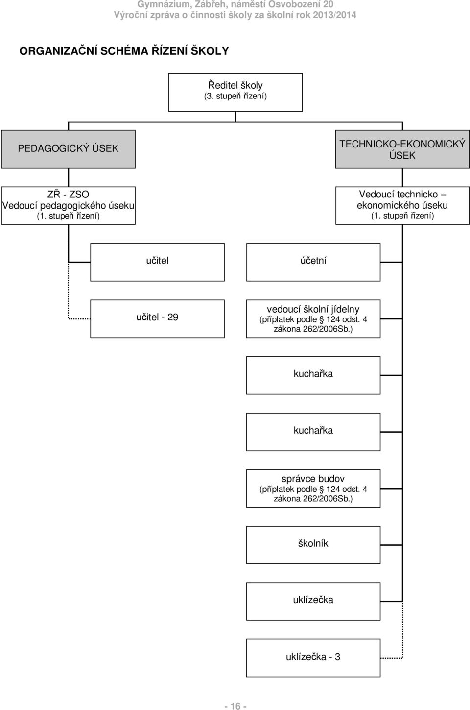 stupe ízení) Vedoucí technicko ekonomického úseku (1.
