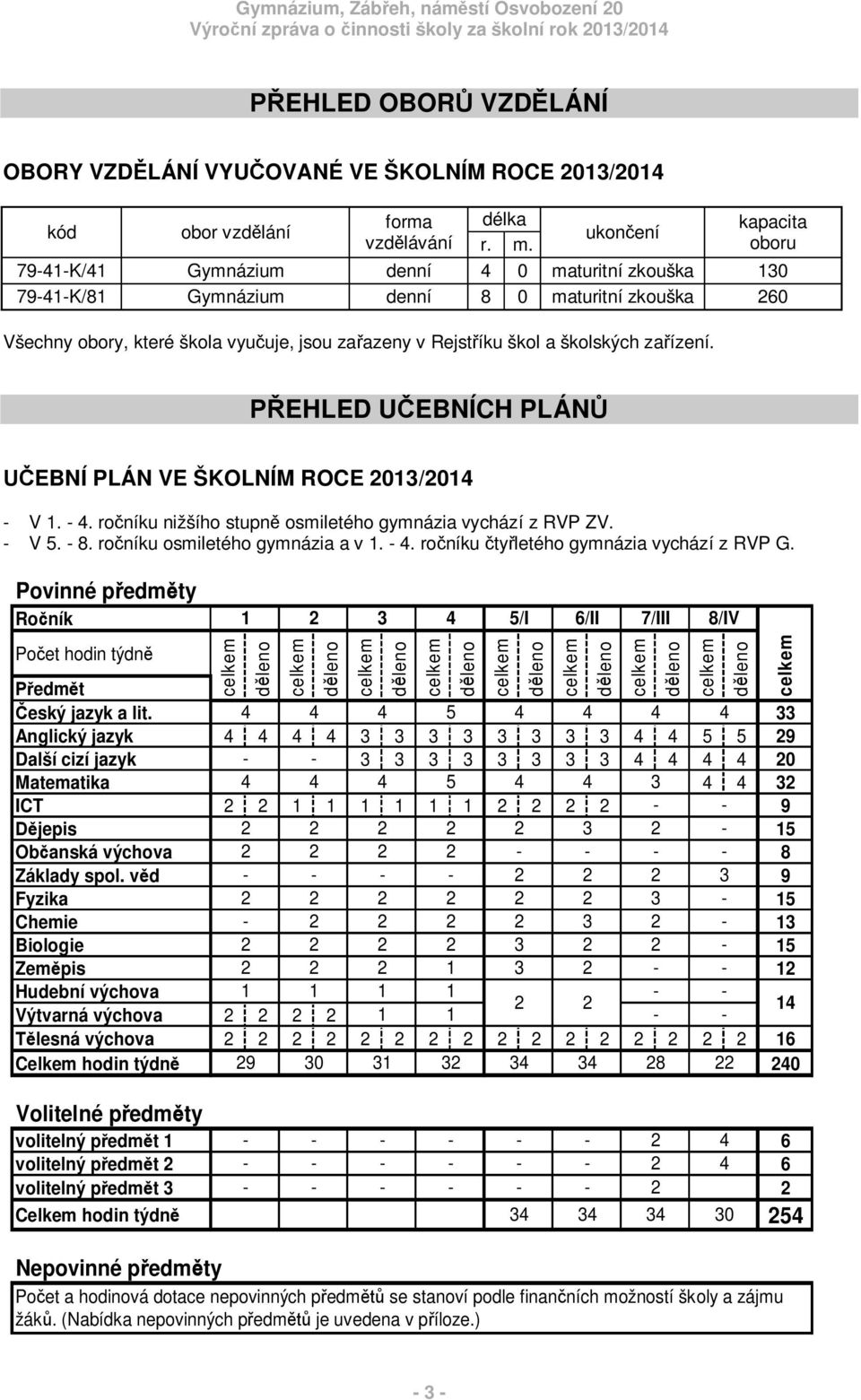 EHLED U EBNÍCH PLÁN EBNÍ PLÁN VE ŠKOLNÍM ROCE 2013/2014 - V 1. - 4. ro níku nižšího stupn osmiletého gymnázia vychází z RVP ZV. - V 5. - 8. ro níku osmiletého gymnázia a v 1. - 4. ro níku ty letého gymnázia vychází z RVP G.