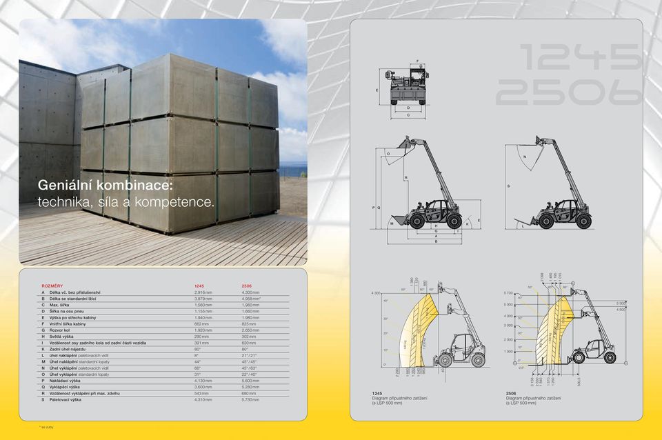 650 mm H Světlá výška 290 mm 302 mm I Vzdálenost osy zadního kola od zadní části vozidla 391 mm 620 mm K Zadní úhel nájezdu 80 80 L úhel naklápění paletovacích vidlí 8 21 / 21 M Úhel naklápění