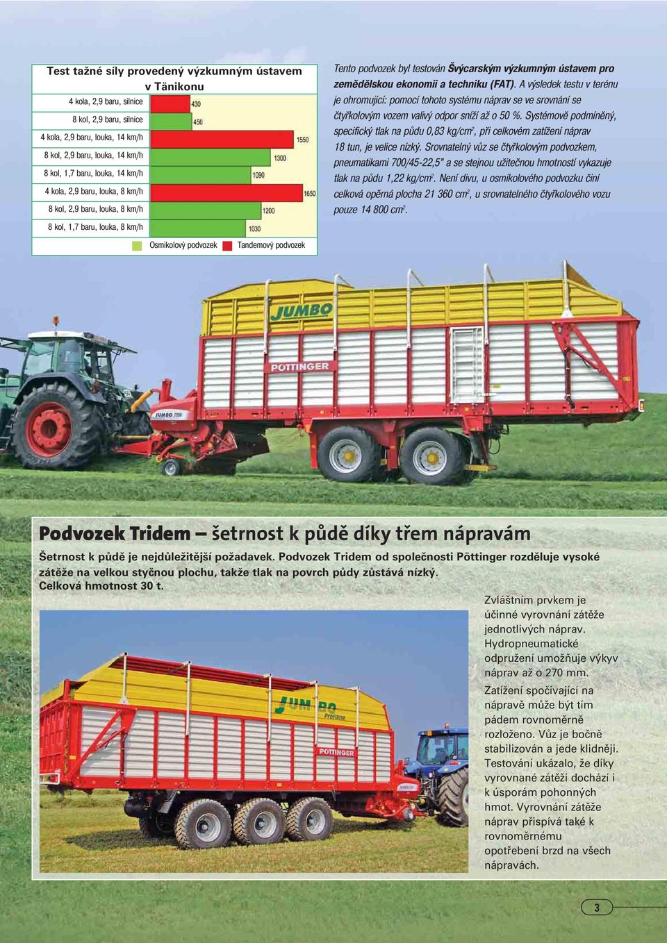 A výsledek testu v terénu je ohromující: pomocí tohoto systému náprav se ve srovnání se čtyřkolovým vozem valivý odpor sníží až o 50 %.