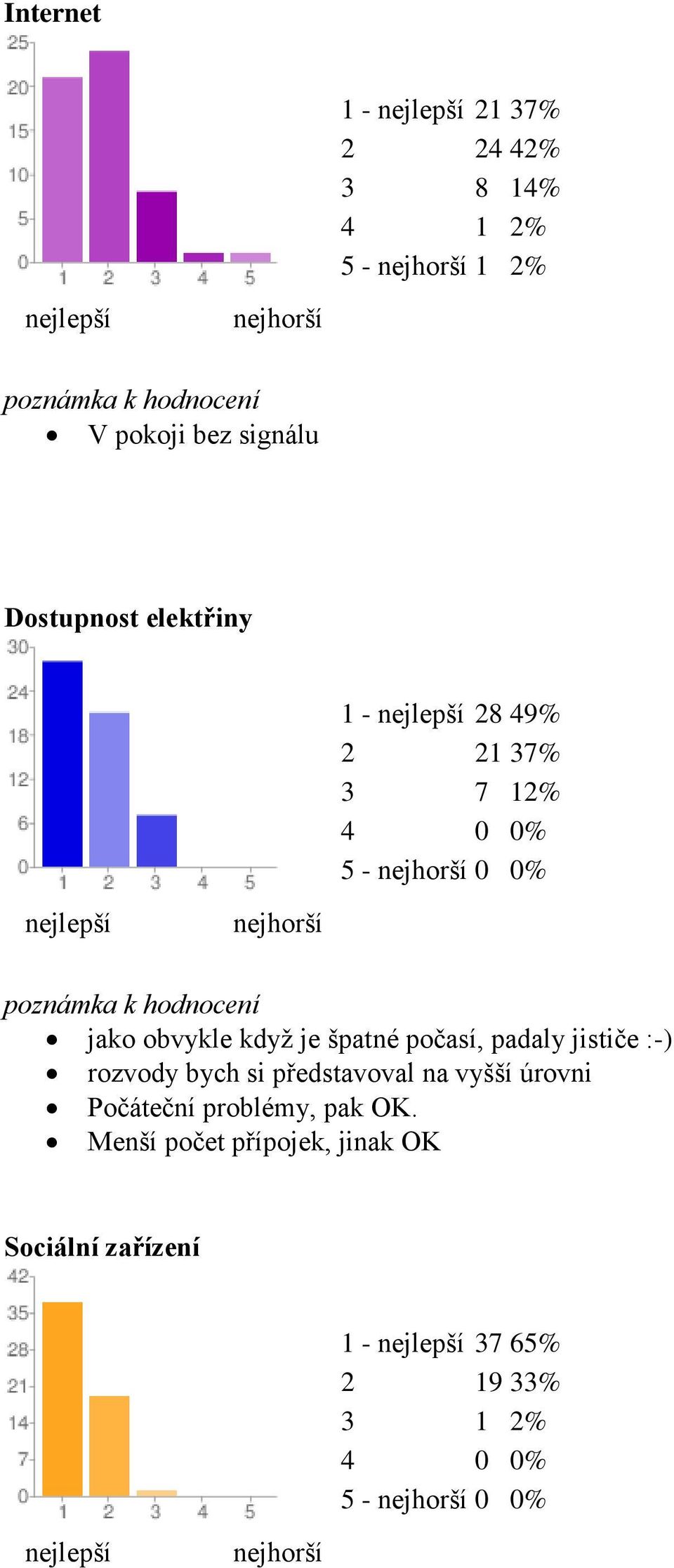 padaly jističe :-) rozvody bych si představoval na vyšší úrovni Počáteční