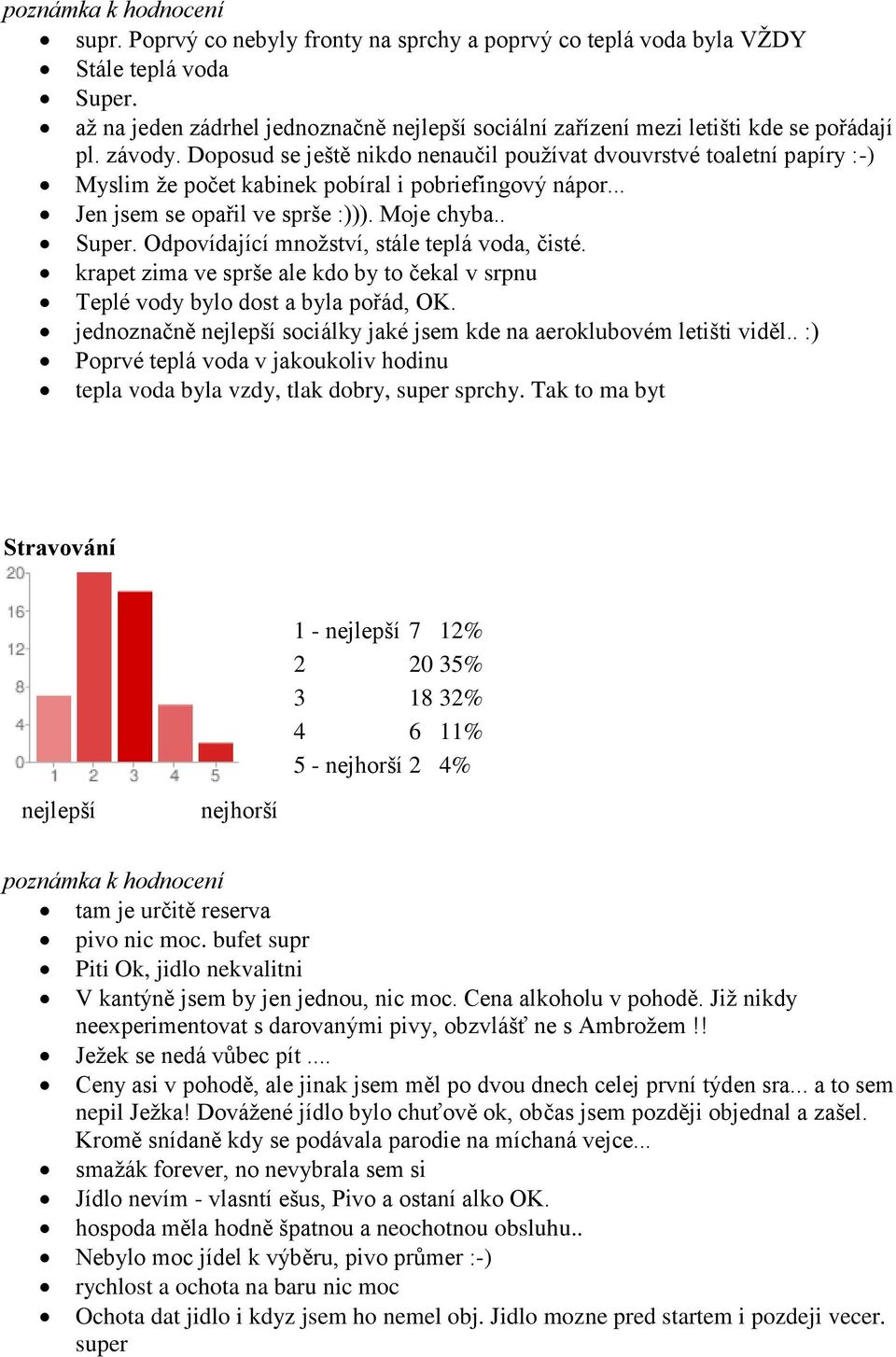 Odpovídající množství, stále teplá voda, čisté. krapet zima ve sprše ale kdo by to čekal v srpnu Teplé vody bylo dost a byla pořád, OK.
