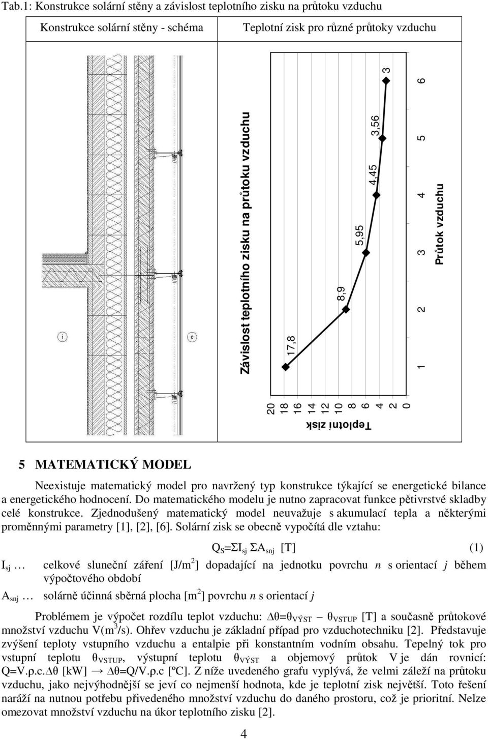 hodnocení. Do matematického modelu je nutno zapracovat funkce pětivrstvé skladby celé konstrukce.