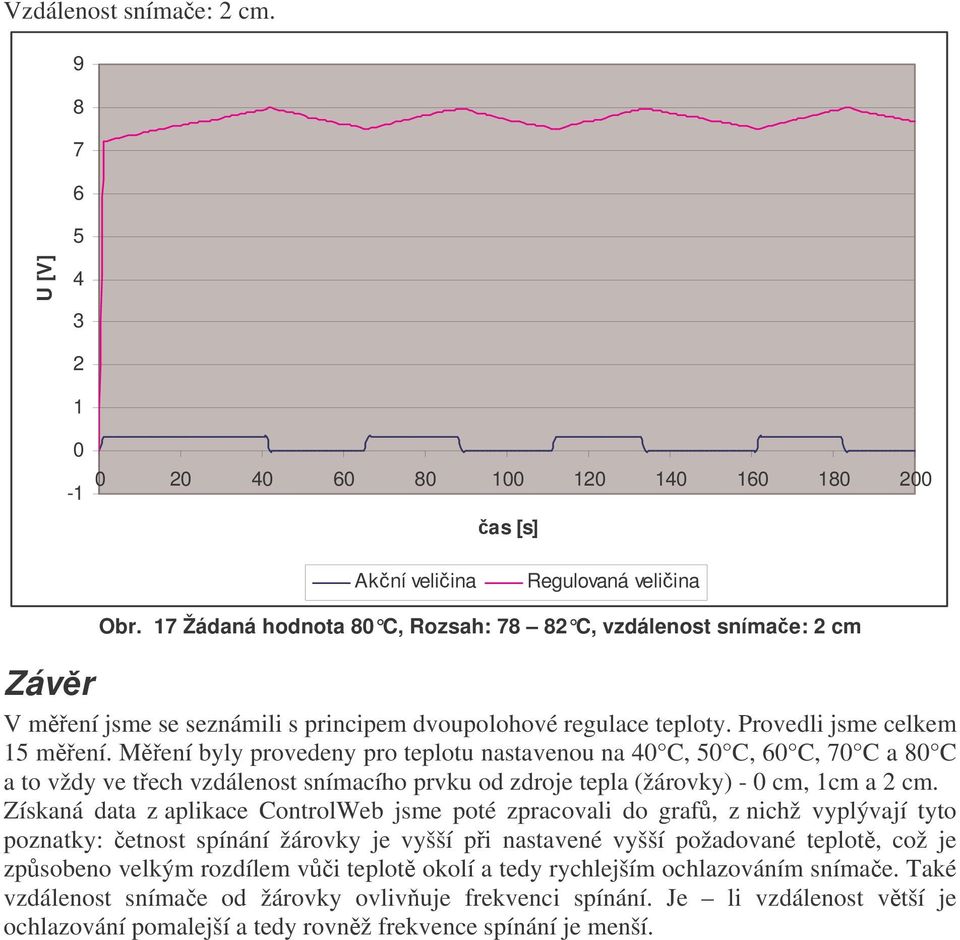 Získaná data z aplikace ControlWeb jsme poté zpracovali do graf, z nichž vyplývají tyto poznatky: etnost spínání žárovky je vyšší pi nastavené vyšší požadované teplot, což je zpsobeno