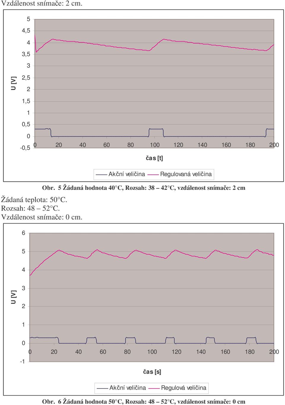 Žádaná hodnota C, Rozsah: C, vzdálenost snímae: cm -