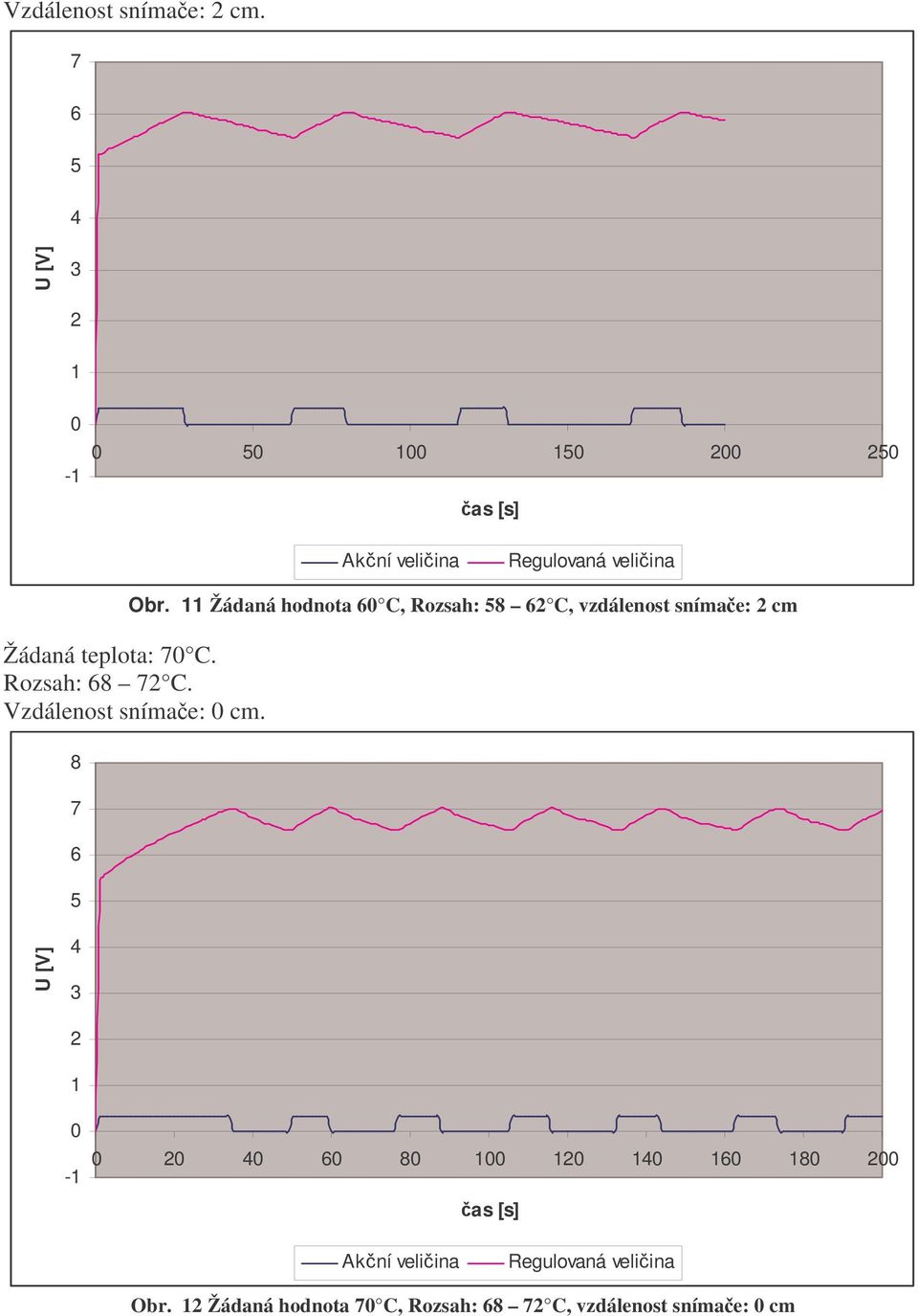 cm Žádaná teplota: C. Rozsah: C.   cm