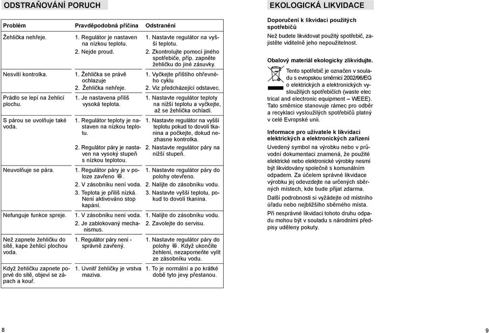 Žehlička nehřeje. 2. Viz předcházející odstavec. Prádlo se lepí na žehlicí 1. Je nastavena příliš 1. Nastavte regulátor teploty plochu. vysoká teplota.