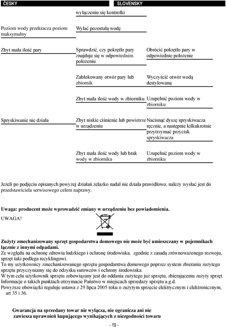 ciśnienie lub powietrze Nacisnąć dyszę spryskiwacza w urządzeniu ręcznie, a następnie kilkukrotnie przytrzymać przycisk spryskiwacza Zbyt mała ilość wody lub brak wody w zbiorniku Uzupełnić poziom