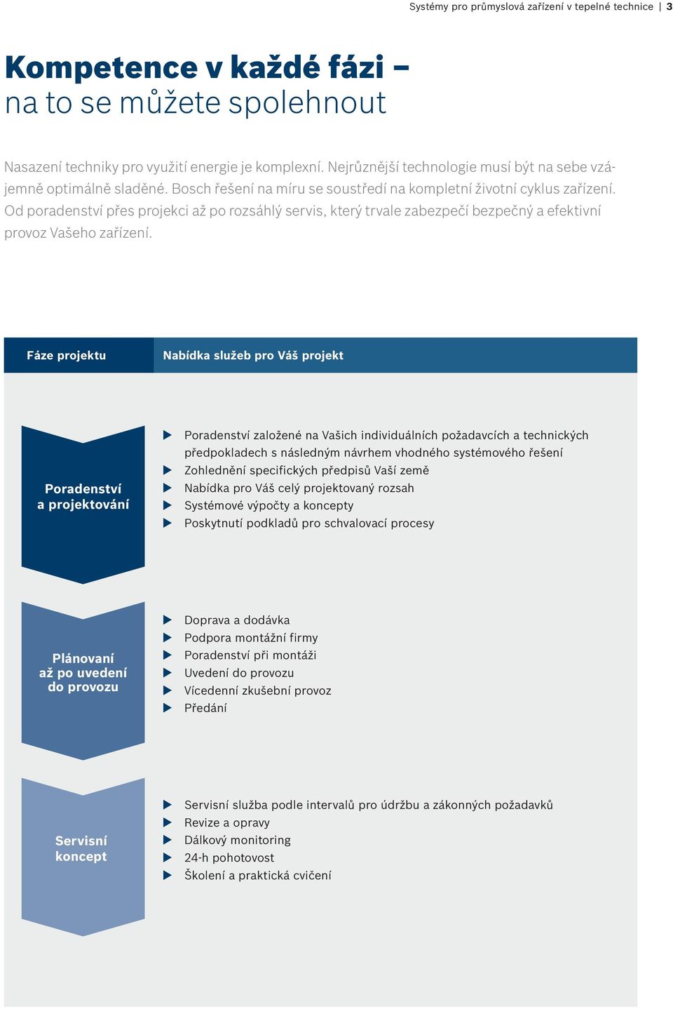 Od poradenství přes projekci až po rozsáhlý servis, který trvale zabezpečí bezpečný a efektivní provoz Vašeho zařízení.
