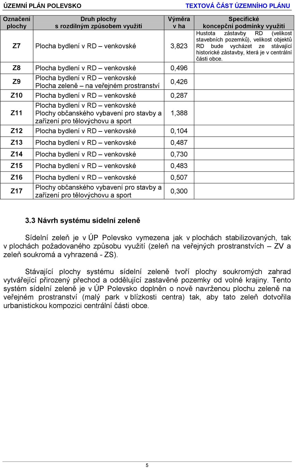 v RD venkovské 0,104 Z13 Plocha bydlení v RD venkovské 0,487 Z14 Plocha bydlení v RD venkovské 0,730 Z15 Plocha bydlení v RD venkovské 0,483 Z16 Plocha bydlení v RD venkovské 0,507 Z17 Plochy