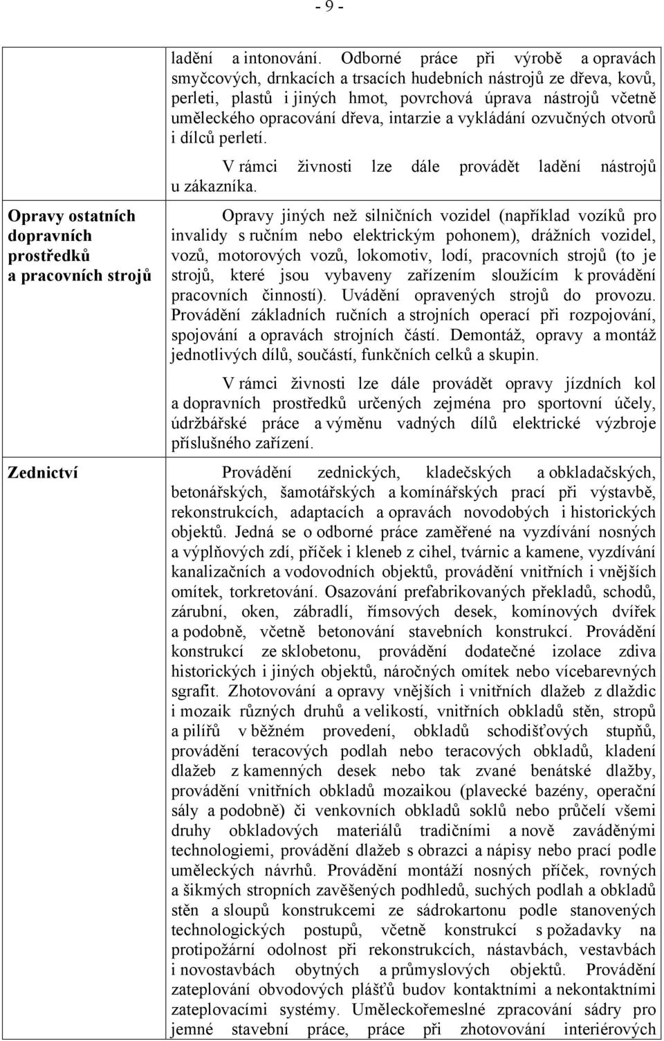 intarzie a vykládání ozvučných otvorů i dílců perletí. V rámci živnosti lze dále provádět ladění nástrojů u zákazníka.