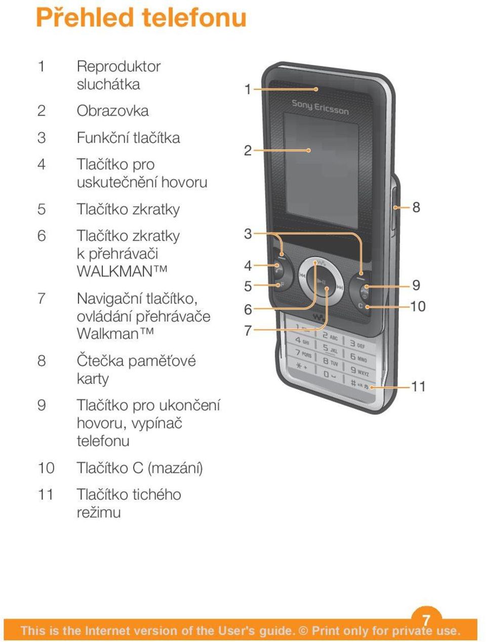 tlačítko, ovládání přehrávače Walkman 8 Čtečka paměťové karty 9 Tlačítko pro ukončení