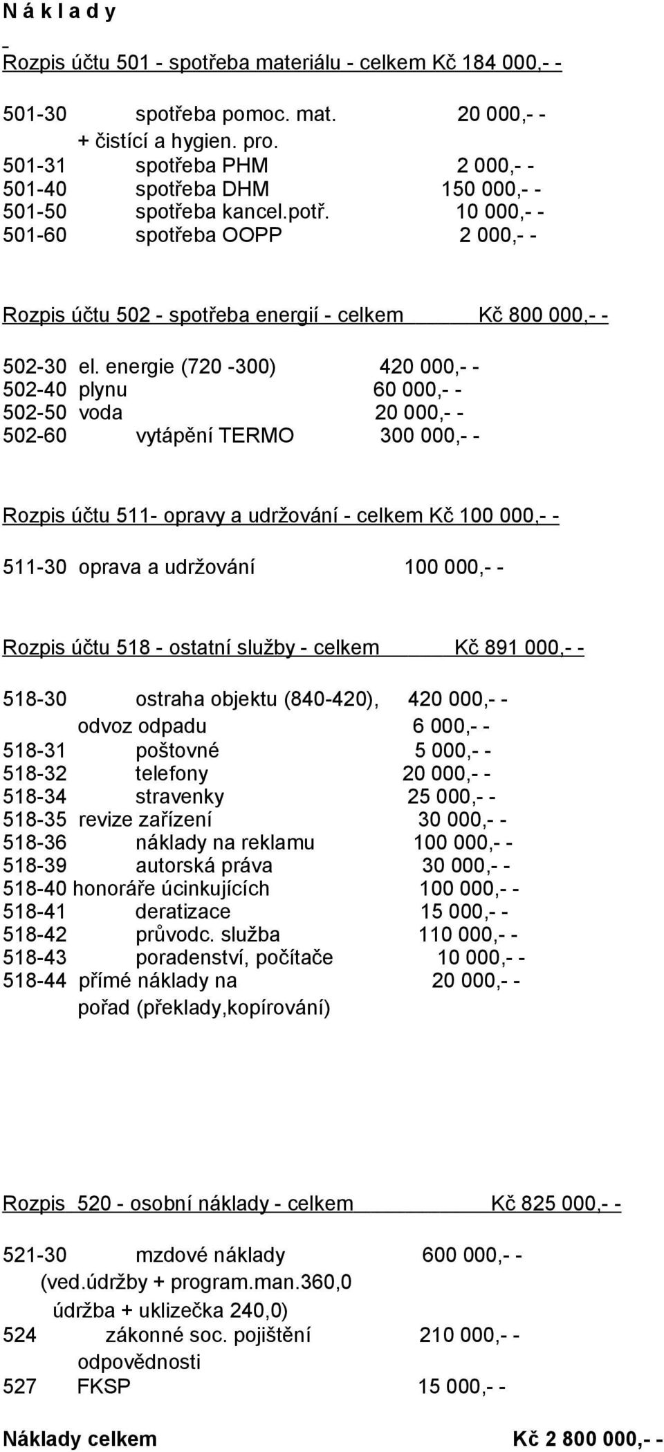 energie (720-300) 420 000,- - 502-40 plynu 60 000,- - 502-50 voda 20 000,- - 502-60 vytápění TERMO 300 000,- - Rozpis účtu 511- opravy a udržování - celkem Kč 100 000,- - 511-30 oprava a udržování