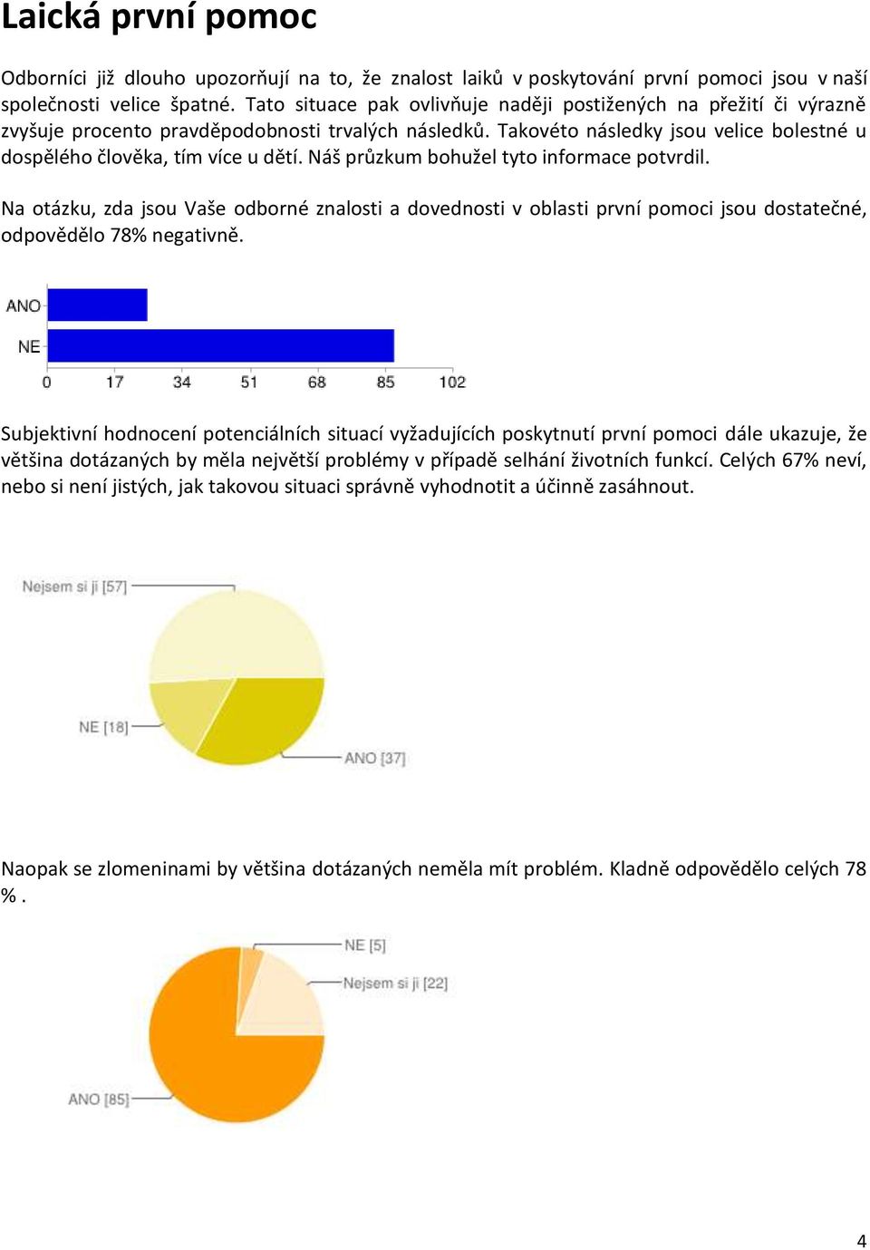 Náš průzkum bohužel tyto informace potvrdil. Na otázku, zda jsou Vaše odborné znalosti a dovednosti v oblasti první pomoci jsou dostatečné, odpovědělo 78% negativně.