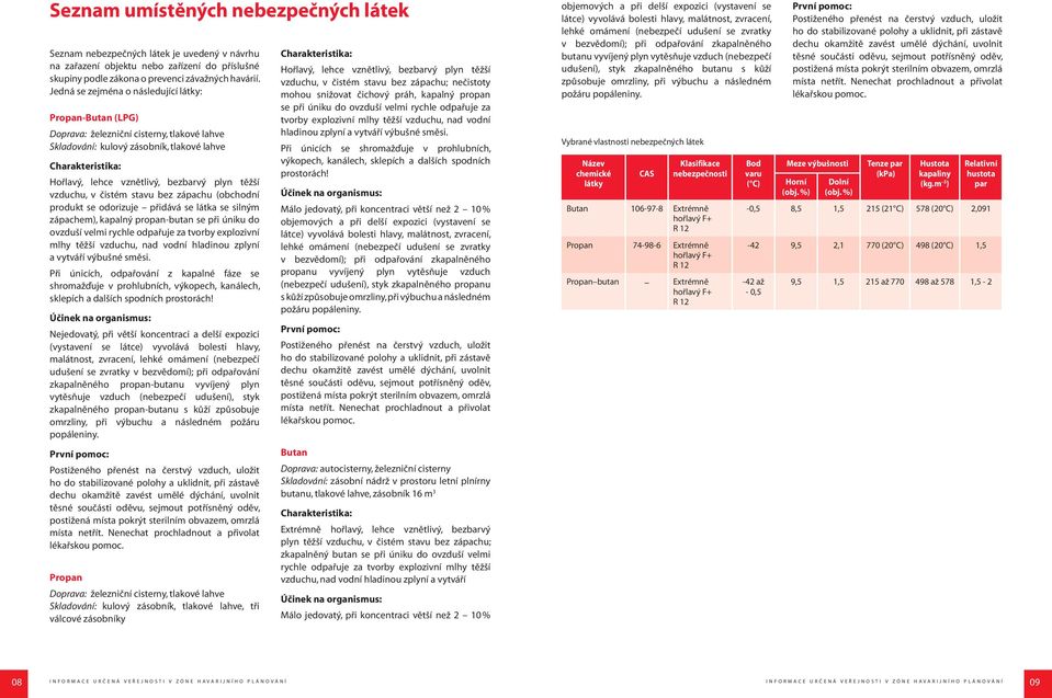 plyn těžší vzduchu, v čistém stavu bez zápachu (obchodní produkt se odorizuje přidává se látka se silným zápachem), kapalný propan-butan se při úniku do ovzduší velmi rychle odpařuje za tvorby