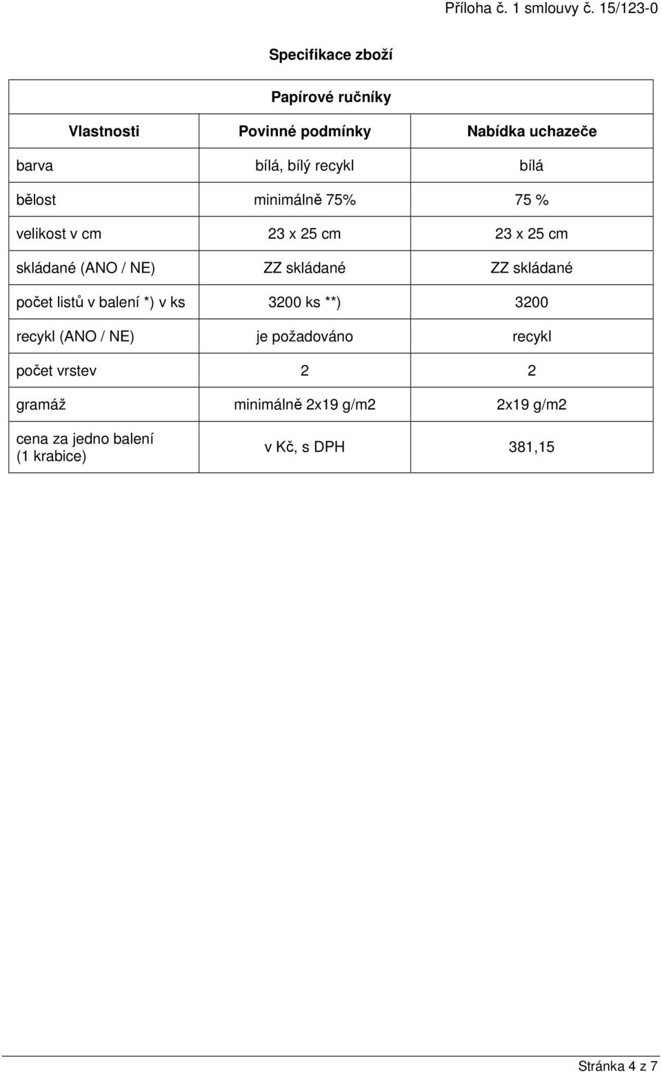 bílá bělost minimálně 75% 75 % velikost v cm 23 x 25 cm 23 x 25 cm skládané (ANO / NE) ZZ skládané ZZ skládané