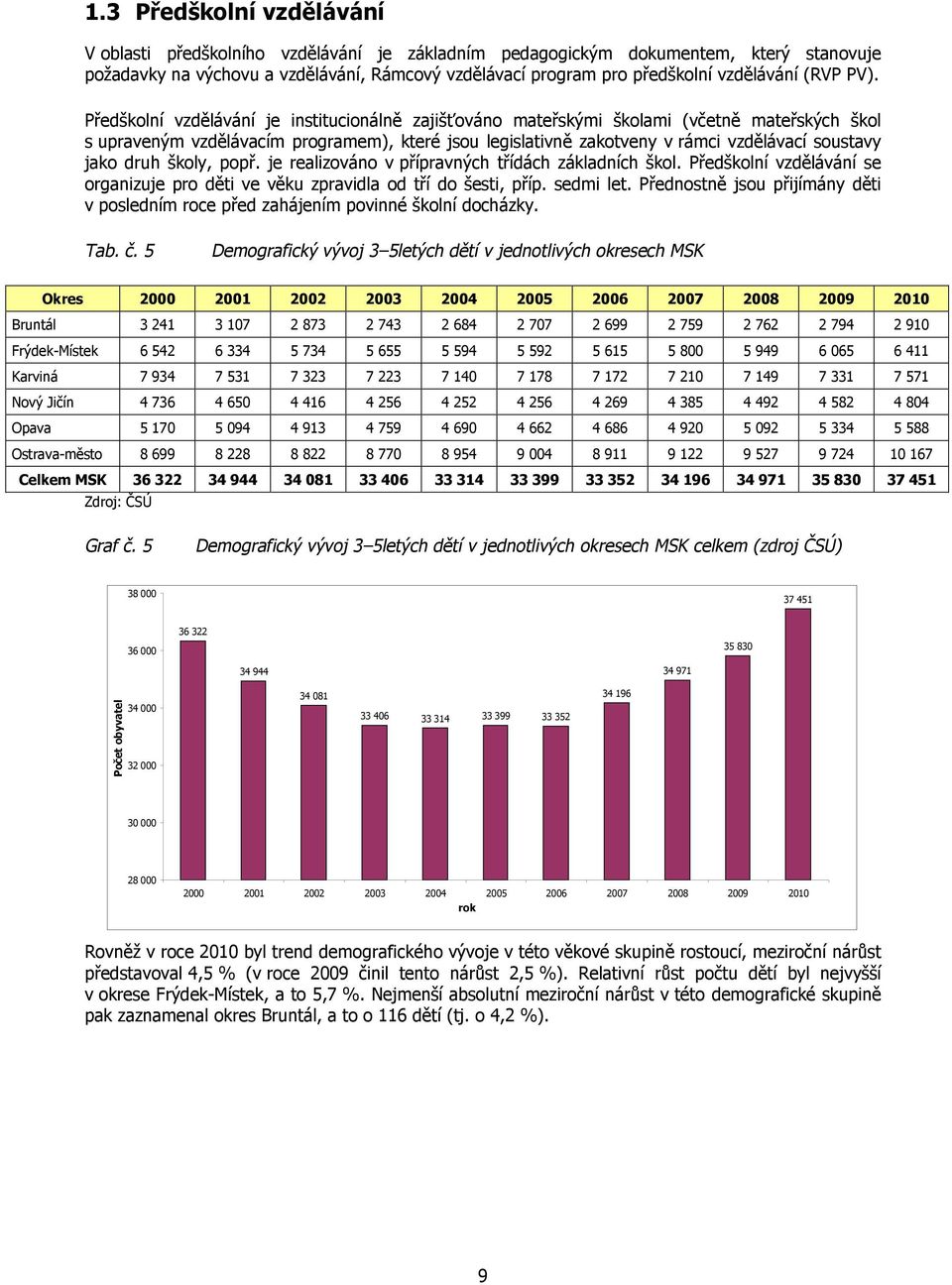 Předškolní vzdělávání je institucionálně zajišťováno mateřskými školami (včetně mateřských škol s upraveným vzdělávacím programem), které jsou legislativně zakotveny v rámci vzdělávací soustavy jako