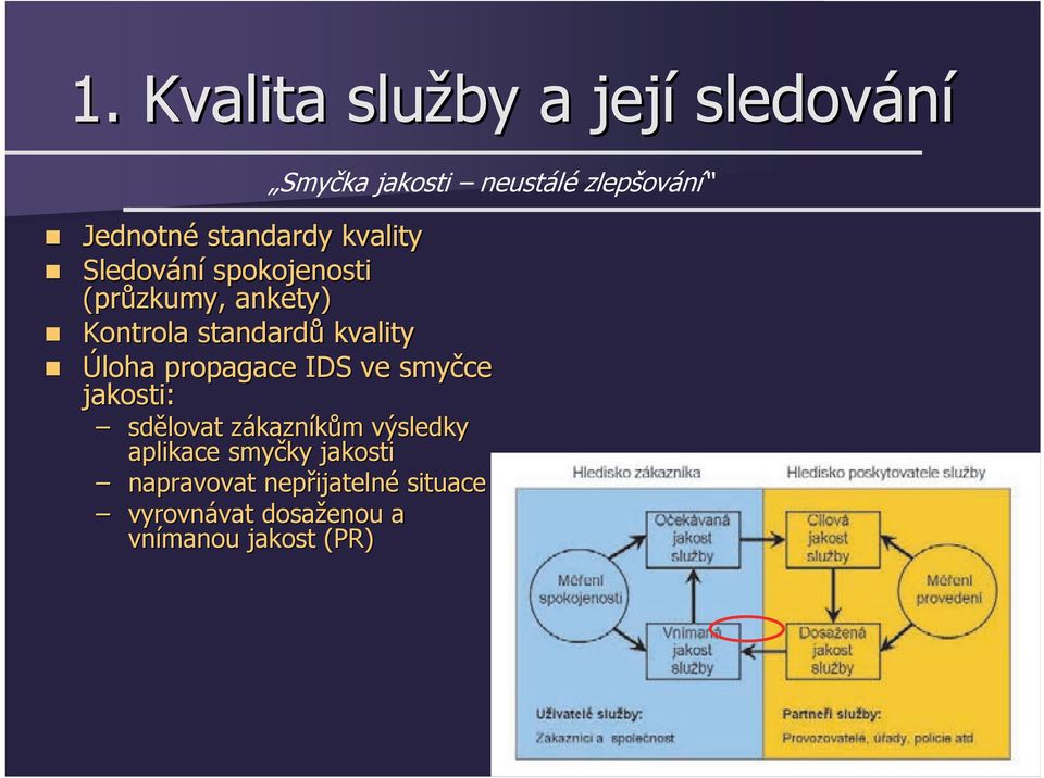 propagace IDS ve smyčce jakosti: sdělovat zákaznz kazníkům m výsledky aplikace smyčky