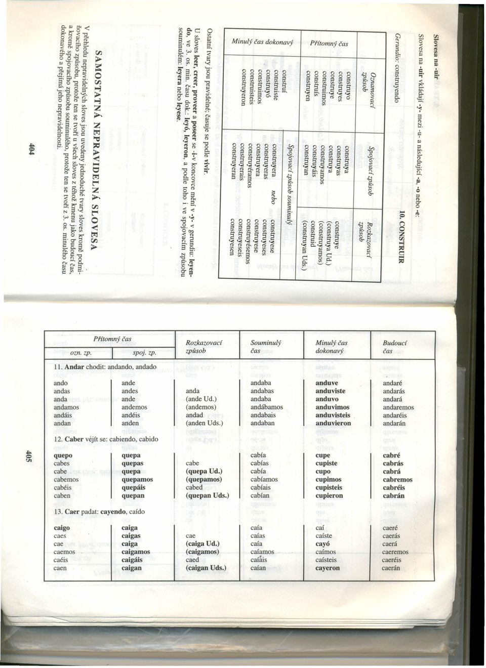 ) andaba anduvo andará andamos andemos (andemos) andábamos anduvimos andaremos andáis andéis andad andabais anduvisteis andaréis andan anden (anden Uds.) andaban anduvieron andarán 12.