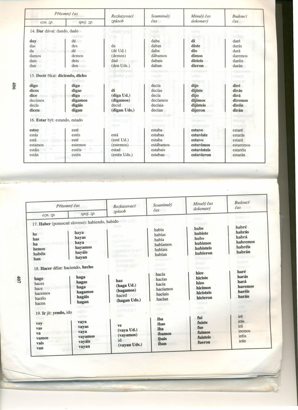 Decir říkat: diciendo, dicho digo diga decía dije diré dices digas di decías dijiste dirás dice diga (diga Ud.