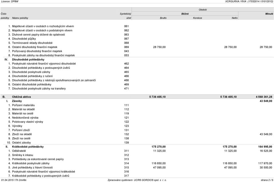 Ostatní dlouhodobý finanční majetek 069 28 750,00 28 750,00 28 750,00 7. Pořizovaný dlouhodobý finanční majetek 043 8. Poskytnuté zálohy na dlouhodobý finanční majetek 053 IV. Dlouhodobé pohledávky 1.