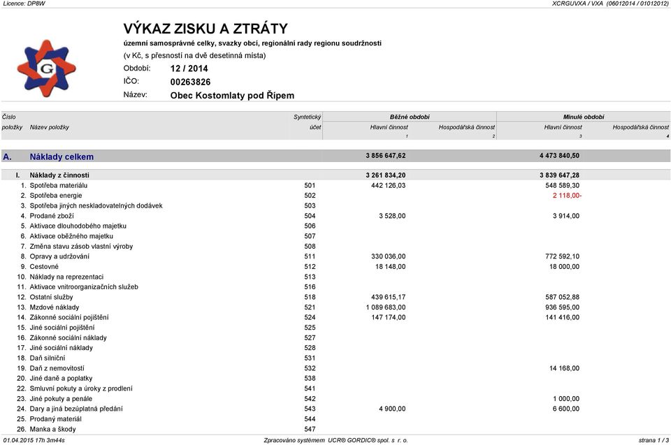2 3 4 A. Náklady celkem 3 856 647,62 4 473 840,50 I. Náklady z činnosti 3 261 834,20 3 839 647,28 1. Spotřeba materiálu 501 442 126,03 548 589,30 2. Spotřeba energie 502 2 118,00-3.