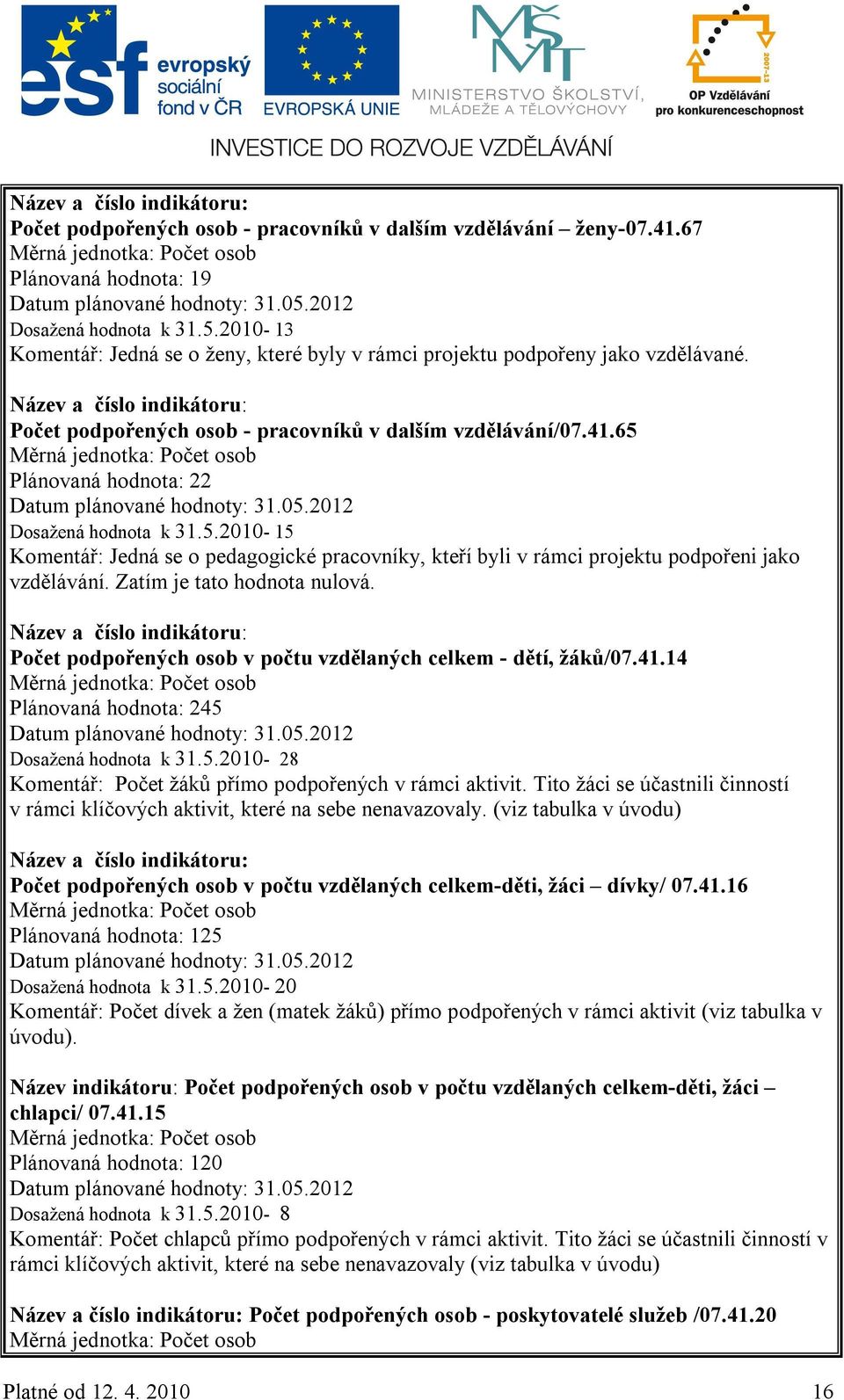 Název a číslo indikátoru: Počet podpořených osob - pracovníků v dalším vzdělávání/07.41.65 Měrná jednotka: Počet osob Plánovaná hodnota: 22 Datum plánované hodnoty: 31.05.2012 Dosažená hodnota k 31.5.2010-15 Komentář: Jedná se o pedagogické pracovníky, kteří byli v rámci projektu podpořeni jako vzdělávání.