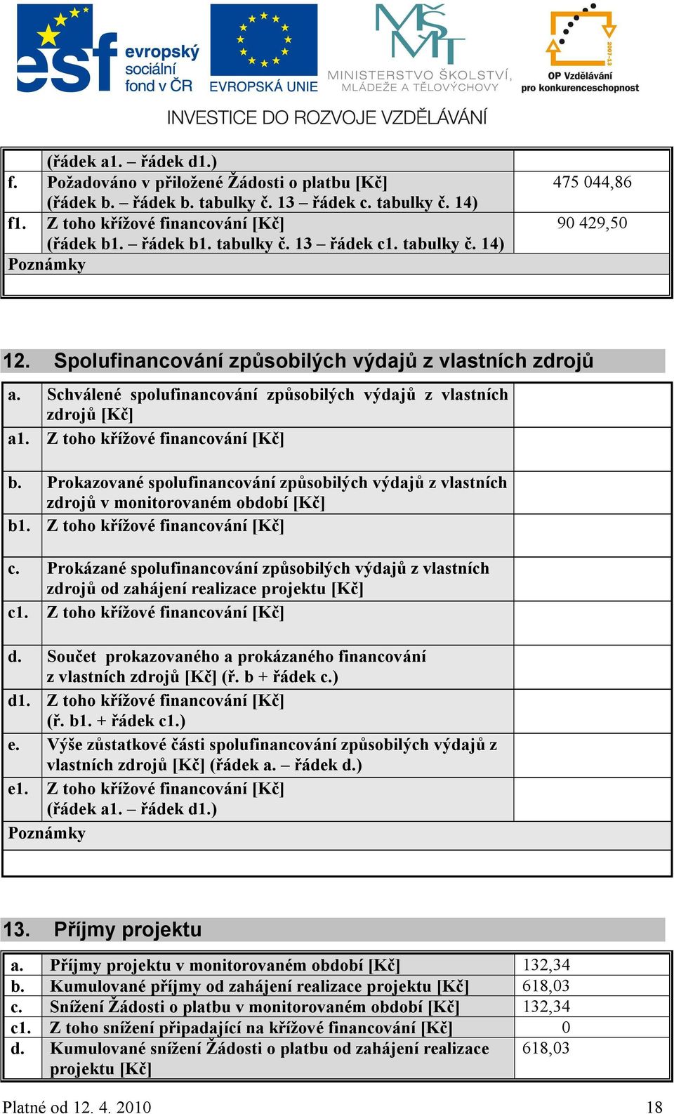 Z toho křížové financování [Kč] b. Prokazované spolufinancování způsobilých výdajů z vlastních zdrojů v monitorovaném období [Kč] b1. Z toho křížové financování [Kč] c.