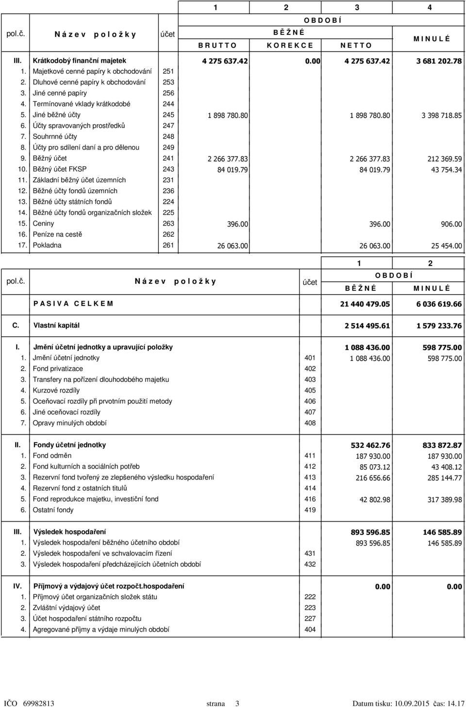 80 3398718.85 6. Účty spravovaných prostředků 247 7. Souhrnné účty 248 8. Účty pro sdílení daní a pro dělenou 249 9. Běžný účet 241 2266377.83 2266377.83 212369.59 10. Běžný účet FKSP 243 84019.