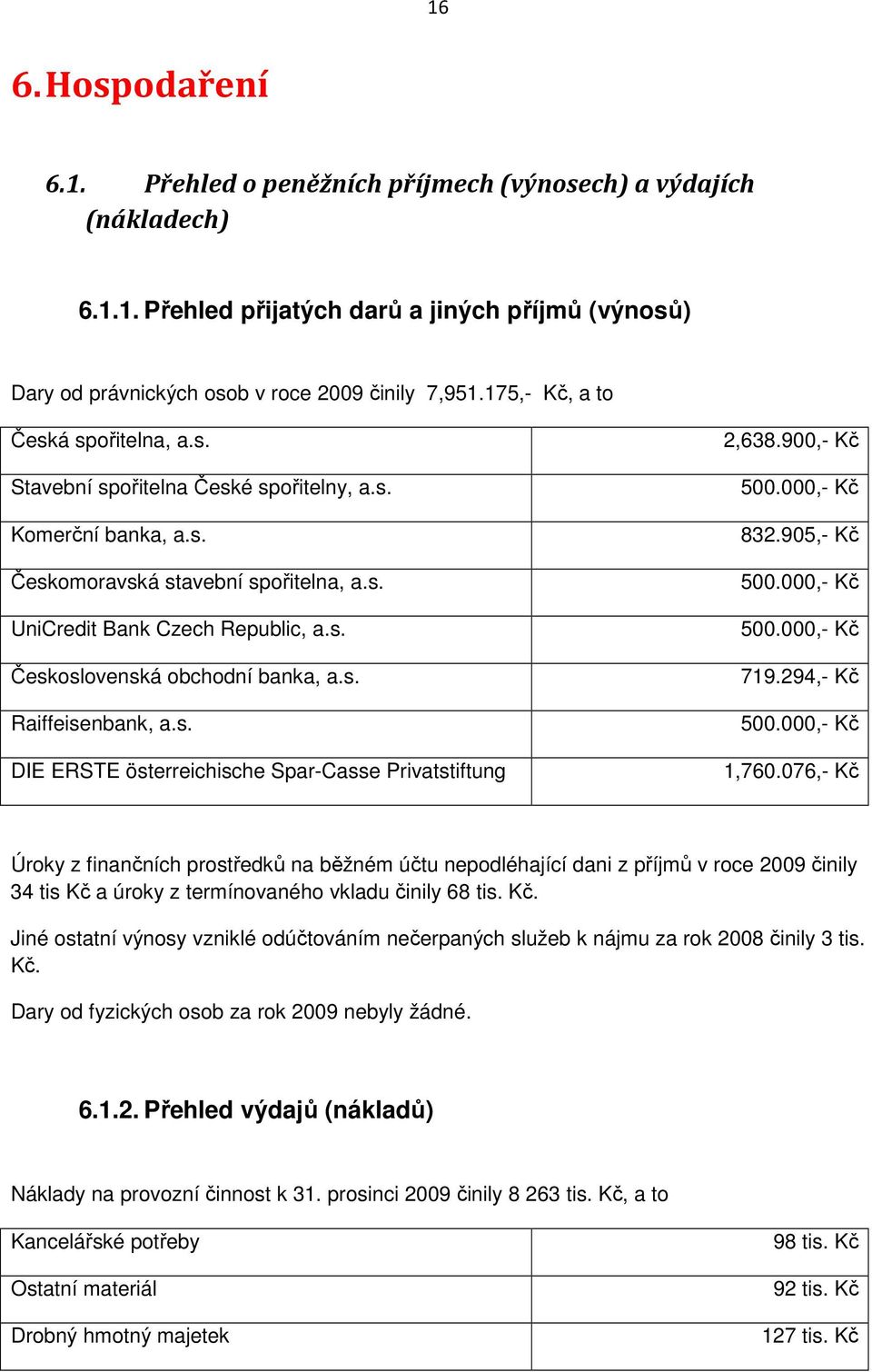 s. Raiffeisenbank, a.s. DIE ERSTE österreichische Spar-Casse Privatstiftung 2,638.900,- Kč 500.000,- Kč 832.905,- Kč 500.000,- Kč 500.000,- Kč 719.294,- Kč 500.000,- Kč 1,760.